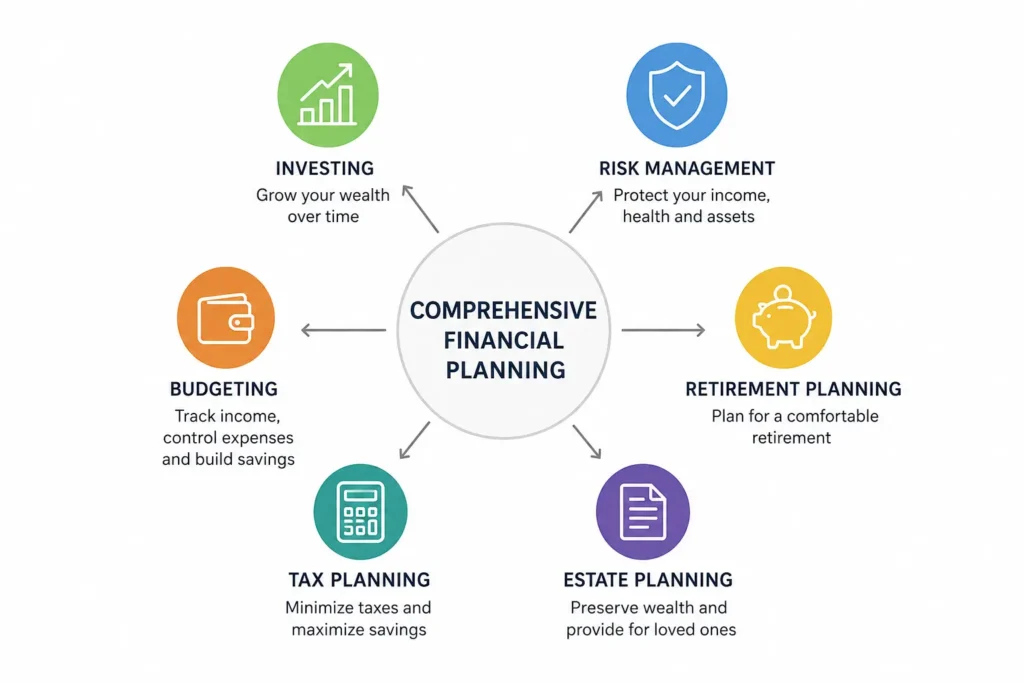 comprehensive financial planning
