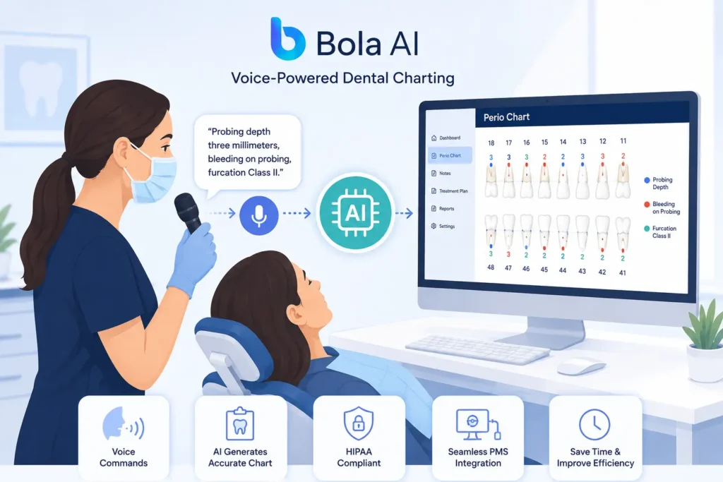 bola ai