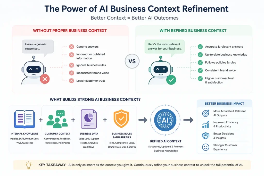 ai business context refinement
