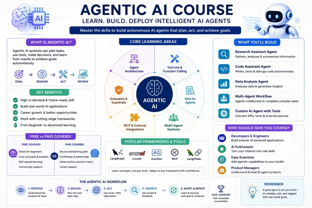 Agentic AI Course