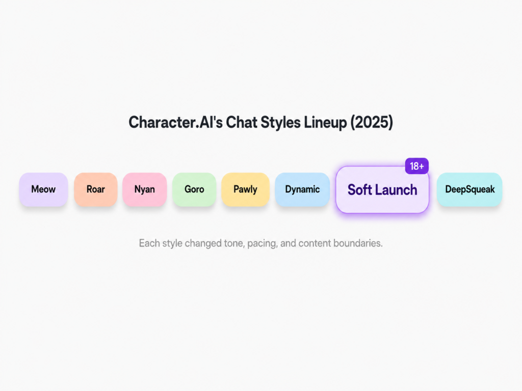 Minimalist infographic showing eight pastel chat style pills labeled Meow, Roar, Nyan, Goro, Pawly, Dynamic, Soft Launch, and DeepSqueak, with the Soft Launch pill enlarged and highlighted using a glowing outline and an 18+ badge.