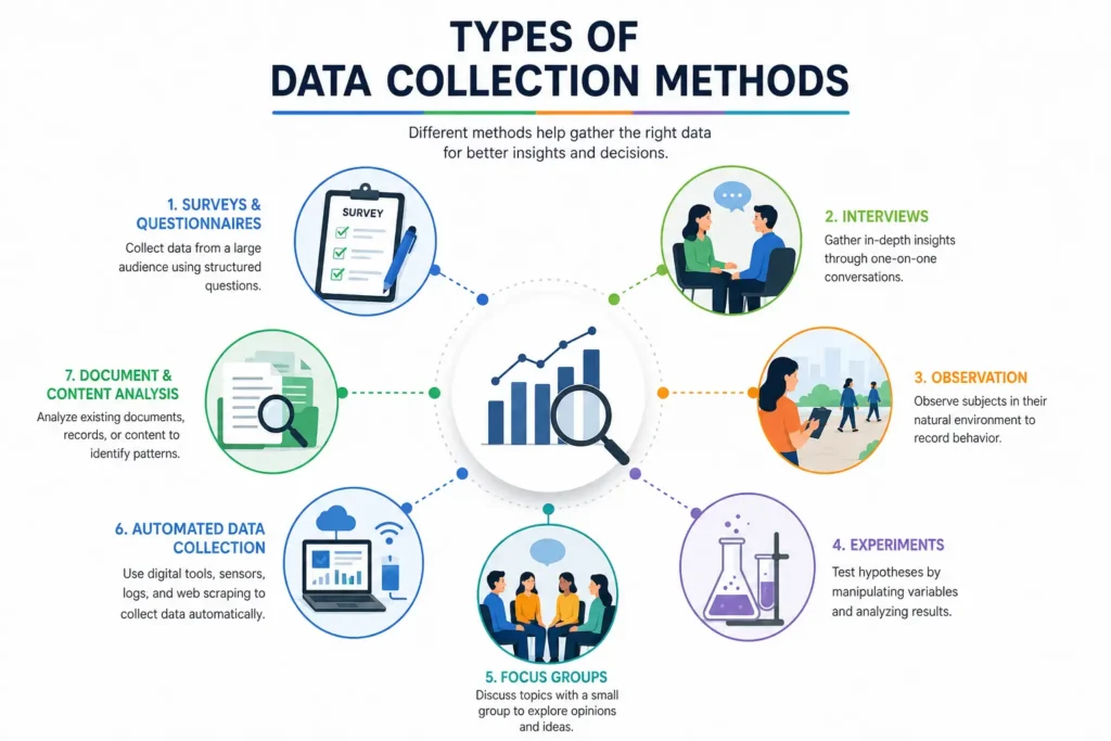 types of data collection methods