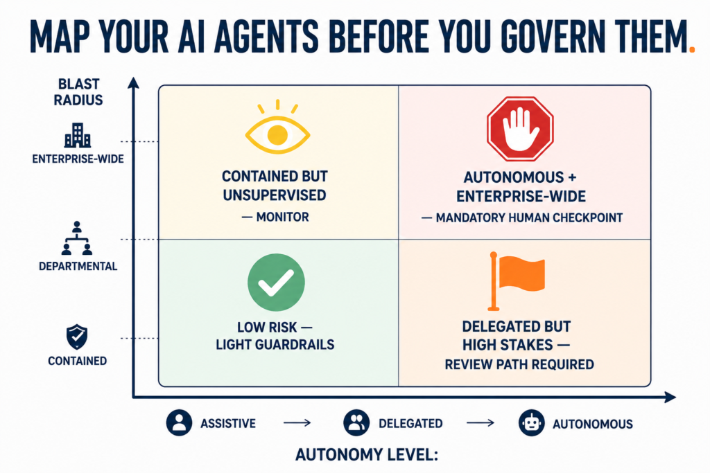 autonomy level