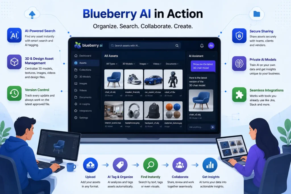Blueberry AI digital asset management platform