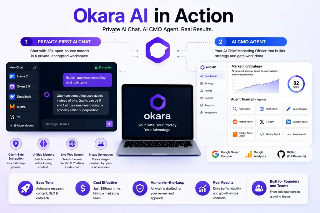Okara AI private chat and AI CMO